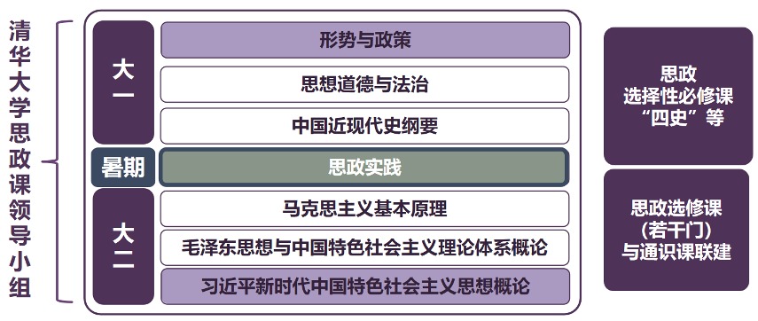 20250318-思政课5周年-供图-精品无码久久久久久久久_国产精品一区二区三区四区五区_欧美亚洲国产激情一区二区_午夜精品久久久久久久久久久久_亚洲欧洲中文日韩久久AV乱码_91精品欧美一区二区三区_久久精品一区二区免费播放_日韩高清大片永久免费入口_久久国产欧美日韩精品免费_欧美一区二区三区久久综合_国产精品天天狠天天看本科生思政课体系.png