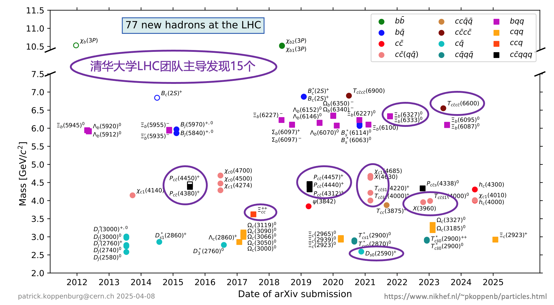 20250410-高能物理研究中心-截至目前,LHC上已发现77个新强子态,其中69个由LHCb实验发现,其余8个由ATLAS实验和CMS实验发现。精品无码久久久久久久久_国产精品一区二区三区四区五区_欧美亚洲国产激情一区二区_午夜精品久久久久久久久久久久_亚洲欧洲中文日韩久久AV乱码_91精品欧美一区二区三区_久久精品一区二区免费播放_日韩高清大片永久免费入口_久久国产欧美日韩精品免费_欧美一区二区三区久久综合_国产精品天天狠天天看工程物理系LHCb团队主导发现14个新强子态,物理系CMS团队主导发现1个新强子态-胡震.png